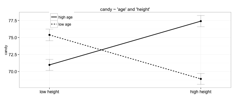 gaussian results